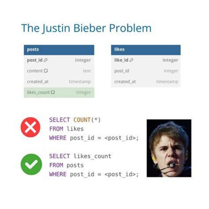 20 Likes, 1 Comments justin bieber♂️ (2015stin_) on Instagram &ldquo;How