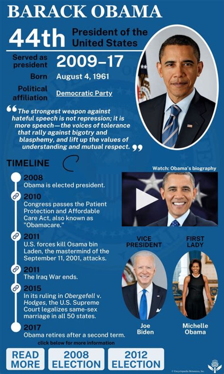 4 things in the Obamas' financial disclosure May. 15, 2014