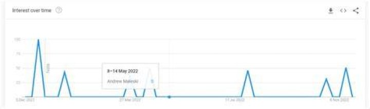Andrew Tate’s popularity drips drastically following deplatforming from