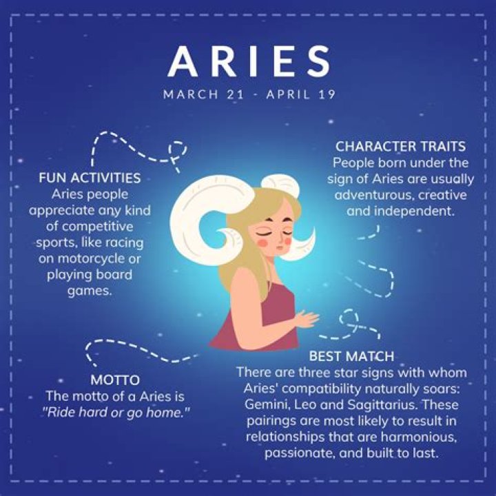 Aries in 11 Words astrology aries traits quotes personality