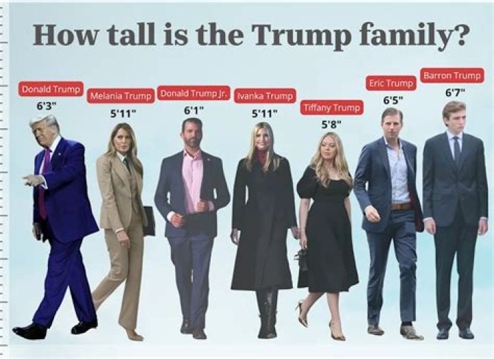 Barron Trump’s Height How Tall Is the First Son?