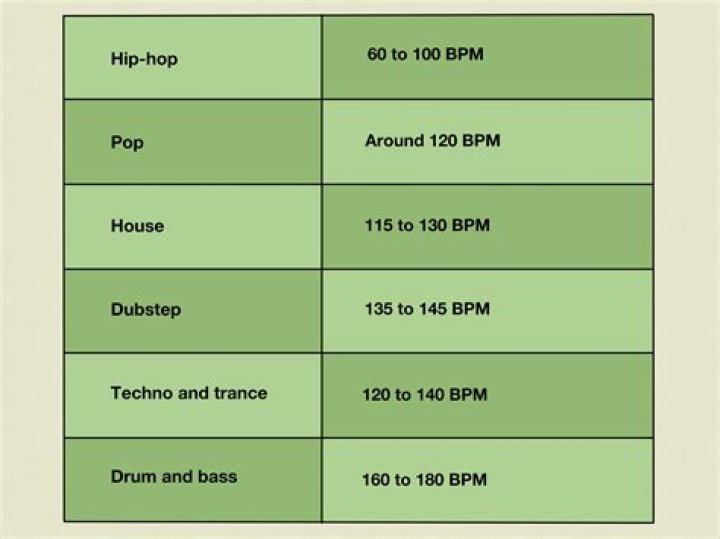 BPM and key for songs by Shanin Blake Tempo for Shanin Blake songs