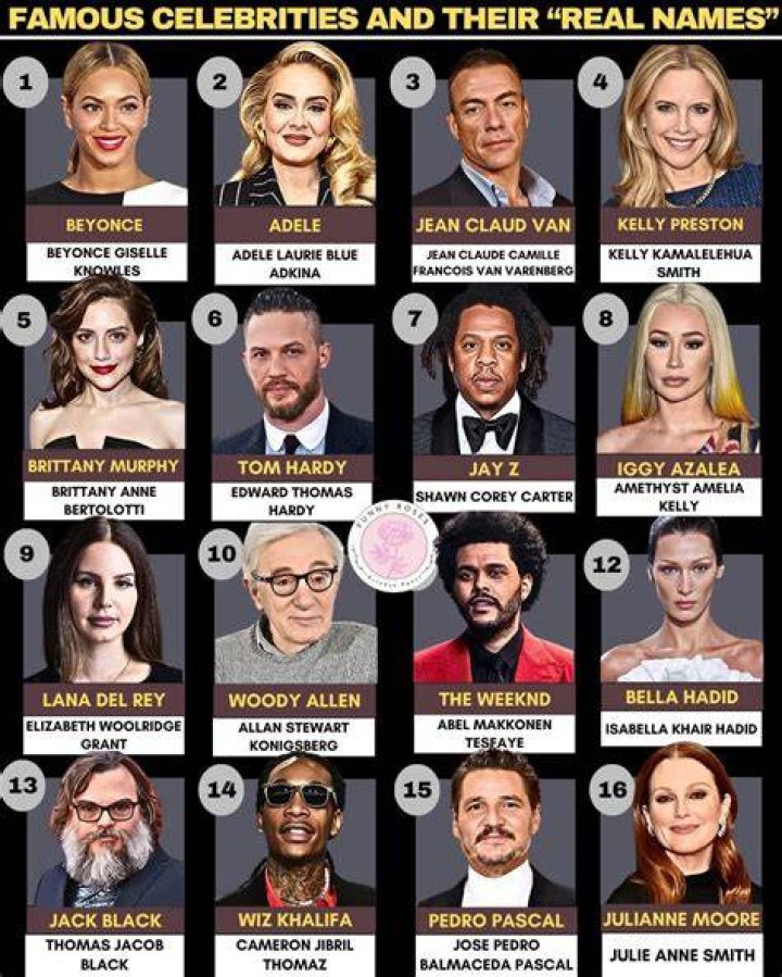 Celebrities With Names