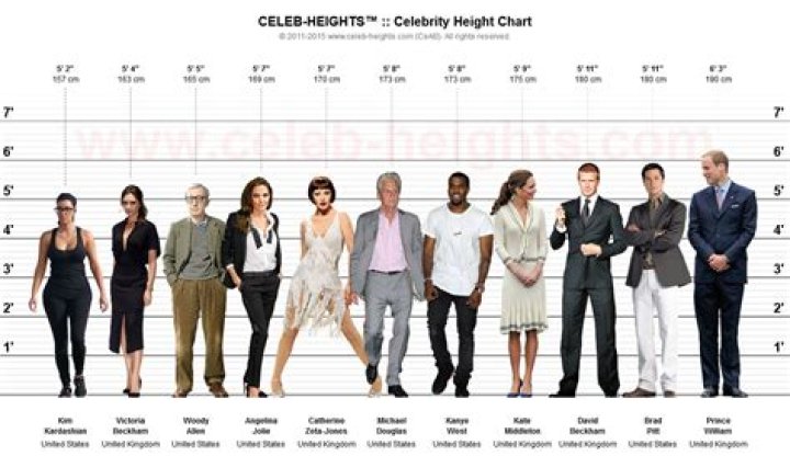 Celebrity Heights Cm Celebrity Heights How Tall Are Celebrities