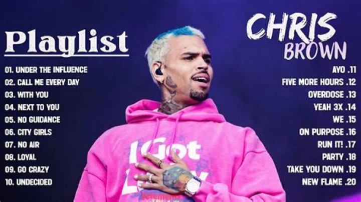 Chris Brown Best Songs The Best Of Chris Brown 2020 YouTube