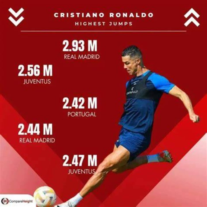 Cristiano Ronaldo weight, height and age. We know it all!