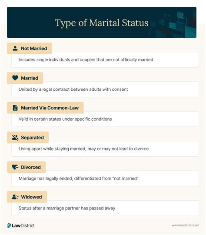 Discover The Marital Status Of Renowned Saxophonist Kenny G