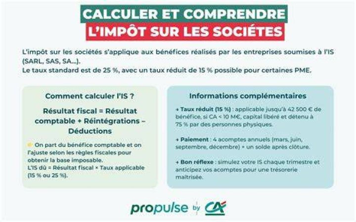 &Eacute;pingl&eacute; sur Motivated2Achieve
