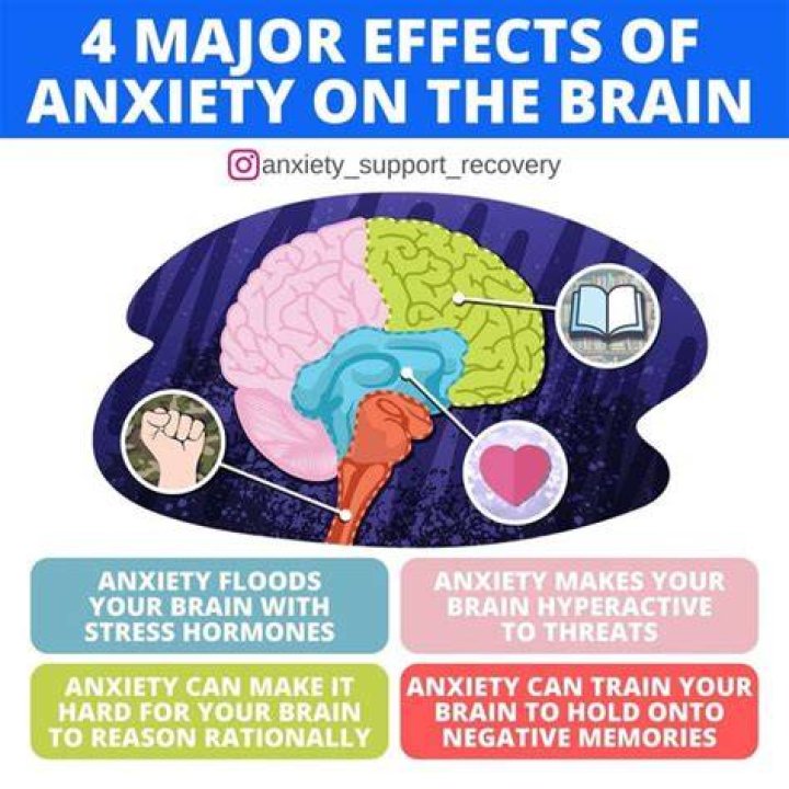 Effects of Anxiety on the Body how does it feel ! by Marie Claire
