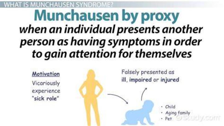 Fascinating Cases Of Munchausen Syndrome By Proxy, The, 43 OFF