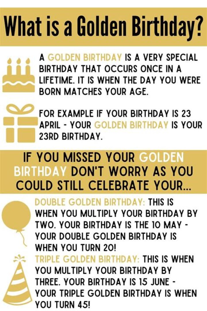 Golden Birthday Spiritual Meaning Bitrhday Gallery