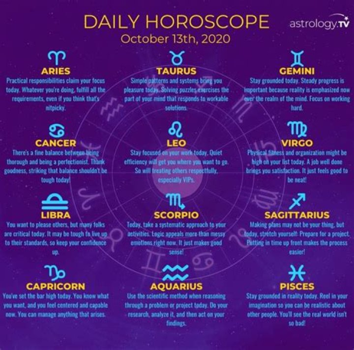 Horoscope For Today Is Your Birthday BIRTHDAY KLP