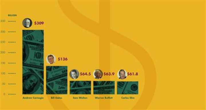 How Much Wealth Did Drug Kingpin Pablo Escobar Accumulate?