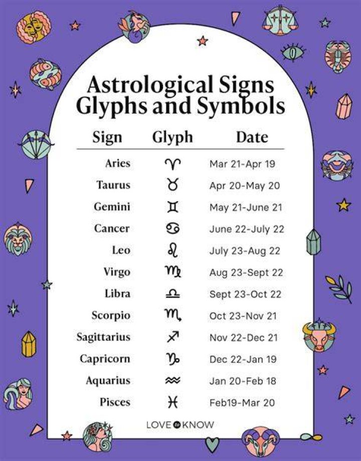 January 2 Zodiac Birthday Horoscope Personality