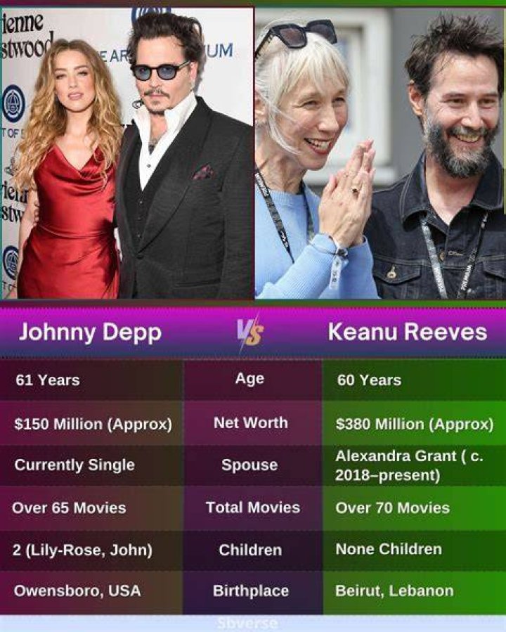 Johnny Depp (born June 9, 1963), American Actor, musician, producer