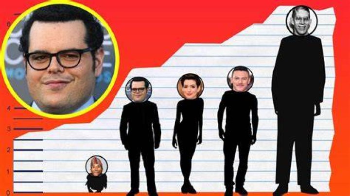 Josh Gad Height, Age, Net Worth, Affair, Career, and More