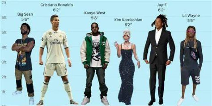 Kanye West Height Weight Measurements Celebrity Stats