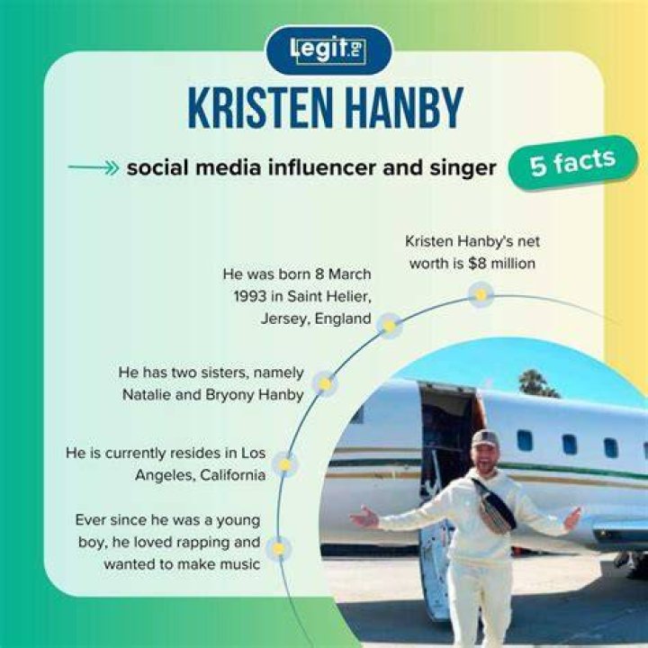 Kristen Hanby 【Biography】Age, Net Worth, Single, Nationality