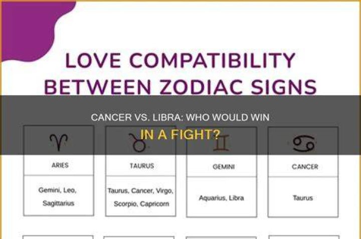 Libra vs Cancer Fight Who would win?