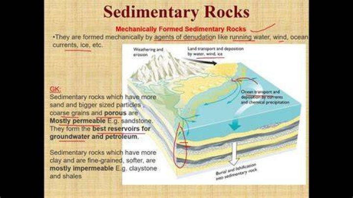 Mechanically Formed Sedimentary Rocks Are Those Formed From