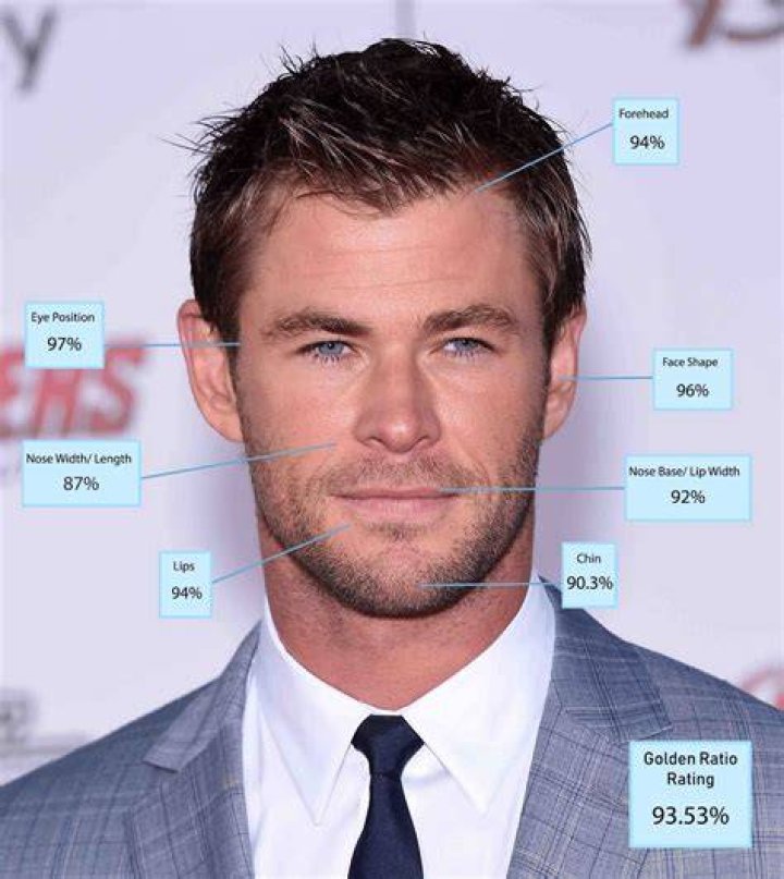 Meet the most attractive man in the world Daily Star