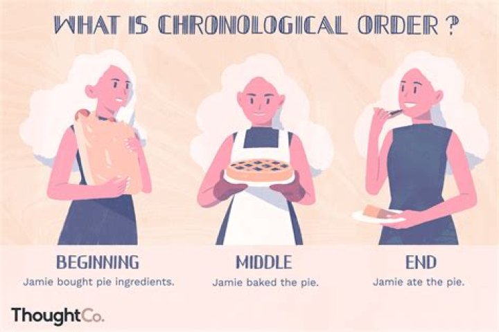 Organizational Strategies and Chronological Order