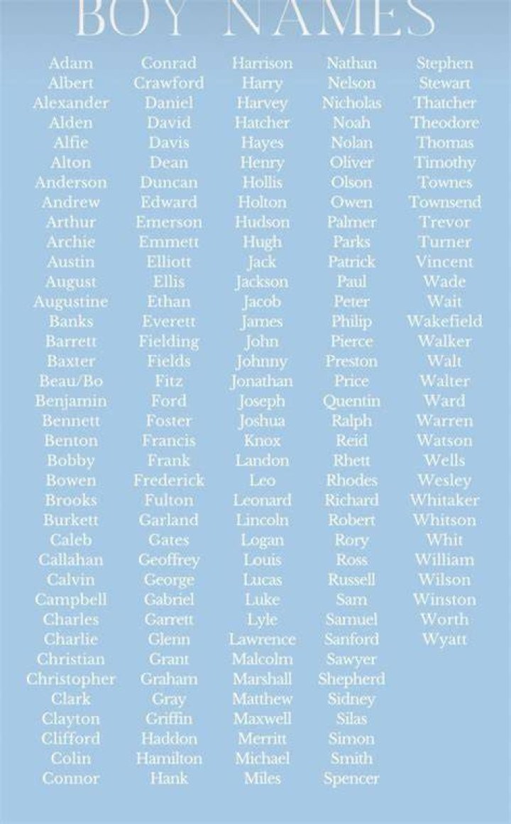 Pin on Baby Names