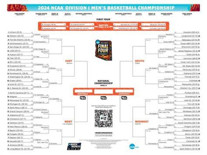 printable ncaa bracket Joseph Sikora bio age, wife, net worth, does he