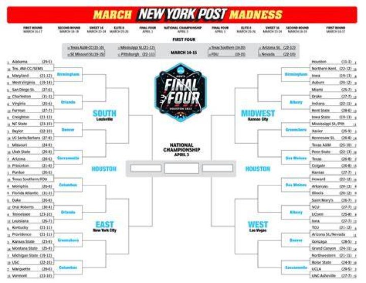 printable ncaa bracket Who are Olivia Rodrigo’s parents? Ronald and