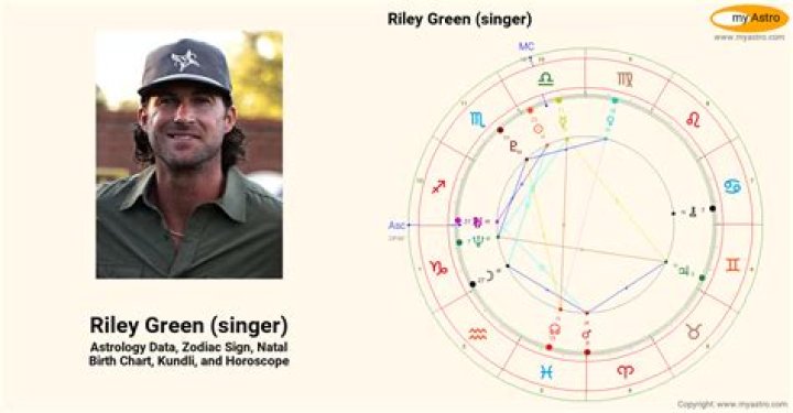 Riley Green Singer&rsquo;s natal birth chart, kundli, horoscope, astrology