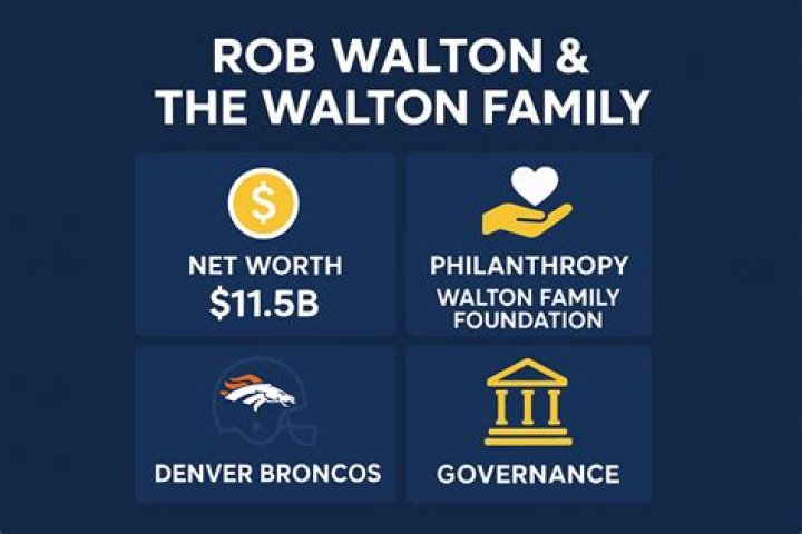 Rob Walton Bio, family, net worth