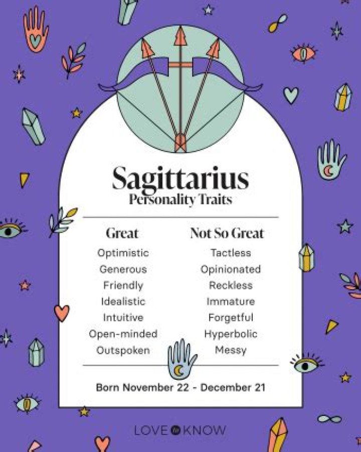 Sagittarius Sign Dates Characteristics & Personality Traits