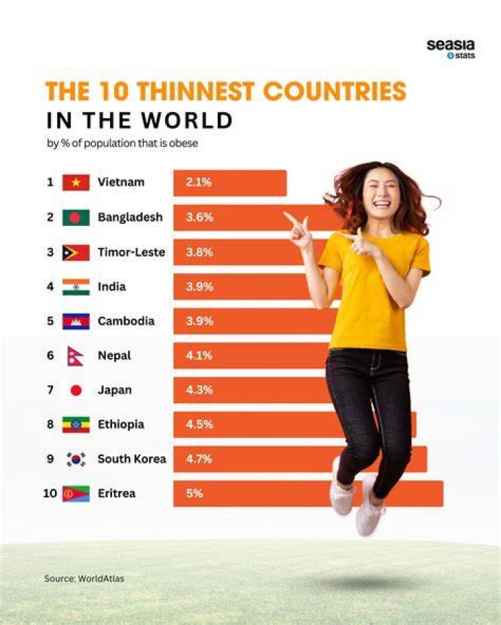 Skinniest Person Meet 10 World's Thinnest People Alive 2024 The