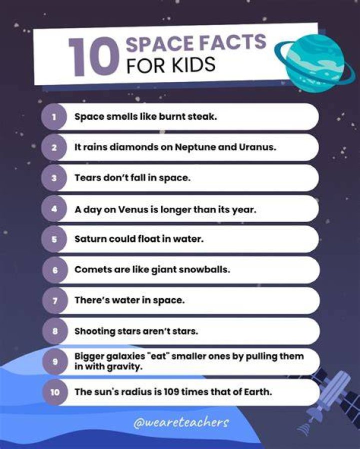 Space Words with Facts