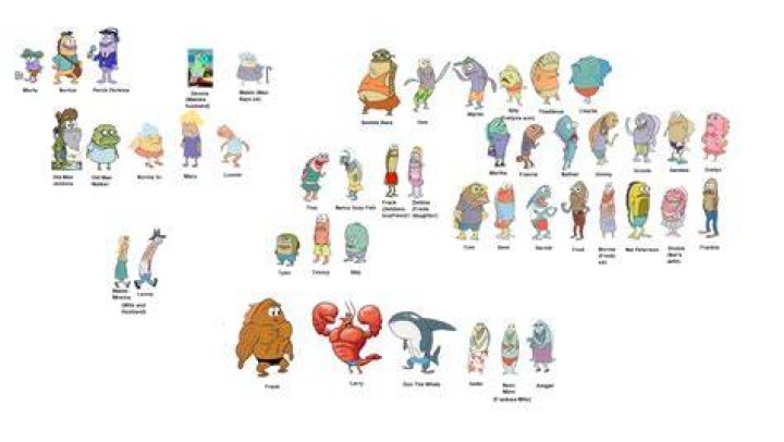 Spongebob Squarepants Characters Names Coloring Page Spongebob Cute
