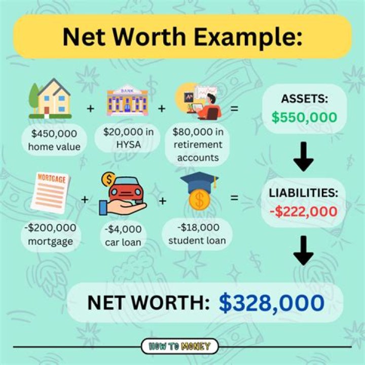 The Net Worth Of These Celebrities Is Out Of This World Page 15 of
