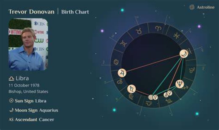 Trevor Donovan Birth Chart Aaps.space