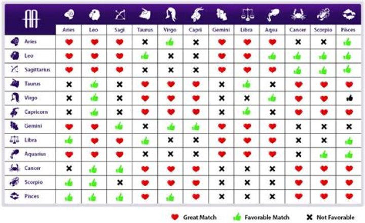 Ultimate volunteered astrology signs compatibility important link