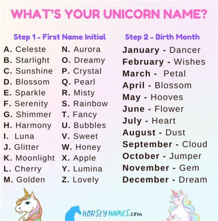 Unicorn name? Unicorn names, Unicorn quotes, Names