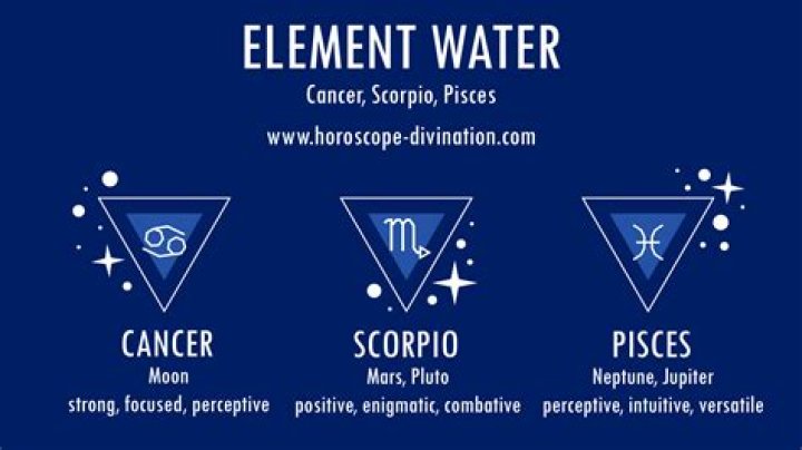 Water Zodiac Signs Cancer Scorpio Pisces Element Water