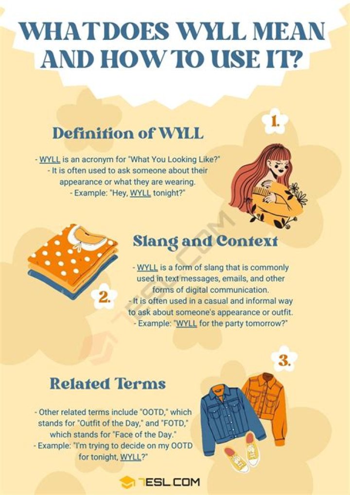 WYLL Meaning What Does WYLL Mean and Stand for? &bull; 7ESL