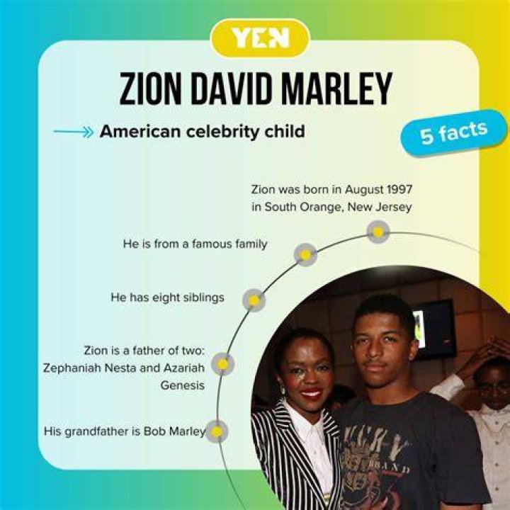 Zion David Marley Is Famous for His Roots Meet Bob Marley's Grandson